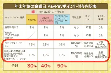ebookjapan - PayPay残高払い